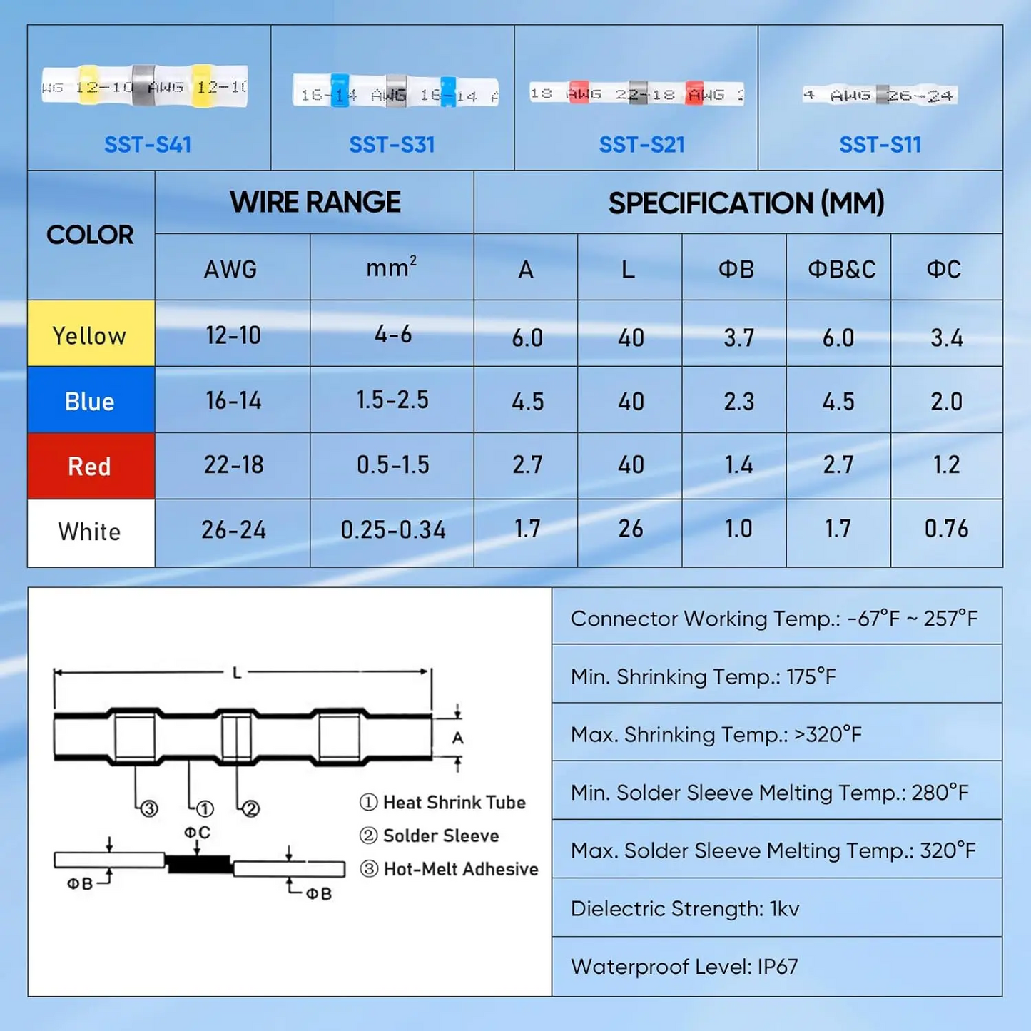 🔥 HOT SELLING — NOW 50% OFF!-Waterproof Solder Wire Connector Kit