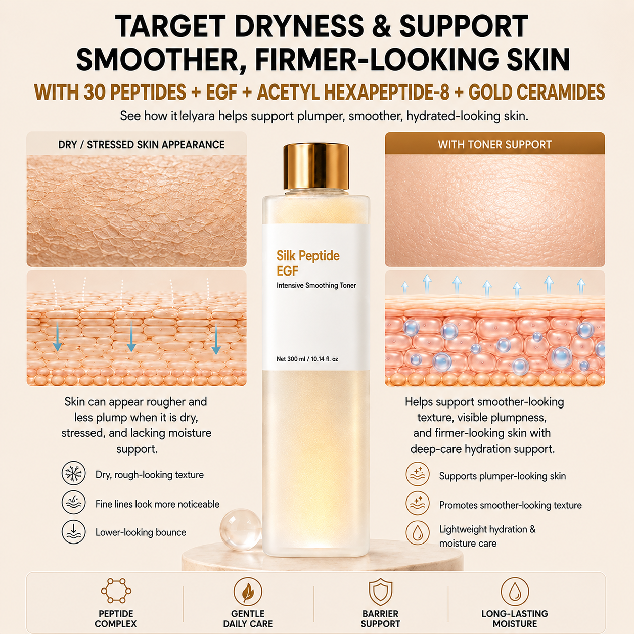 Peptide Firming Toner