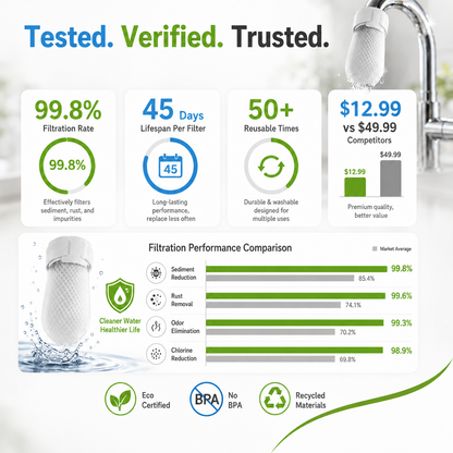 ⏰60%OFF⚡50K+ SOLD!💥Anti-Splash Kitchen Faucet Cotton Filter for Sediment & Rust Removal
