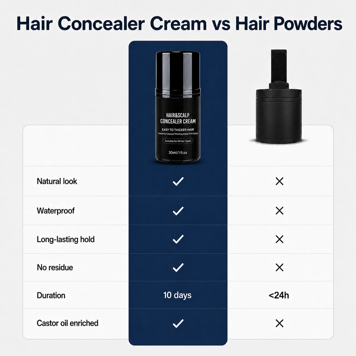 Hair Density Cream