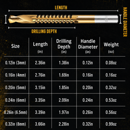 ⚙️ 50% OFF High-Speed Steel Drill Bit Set
