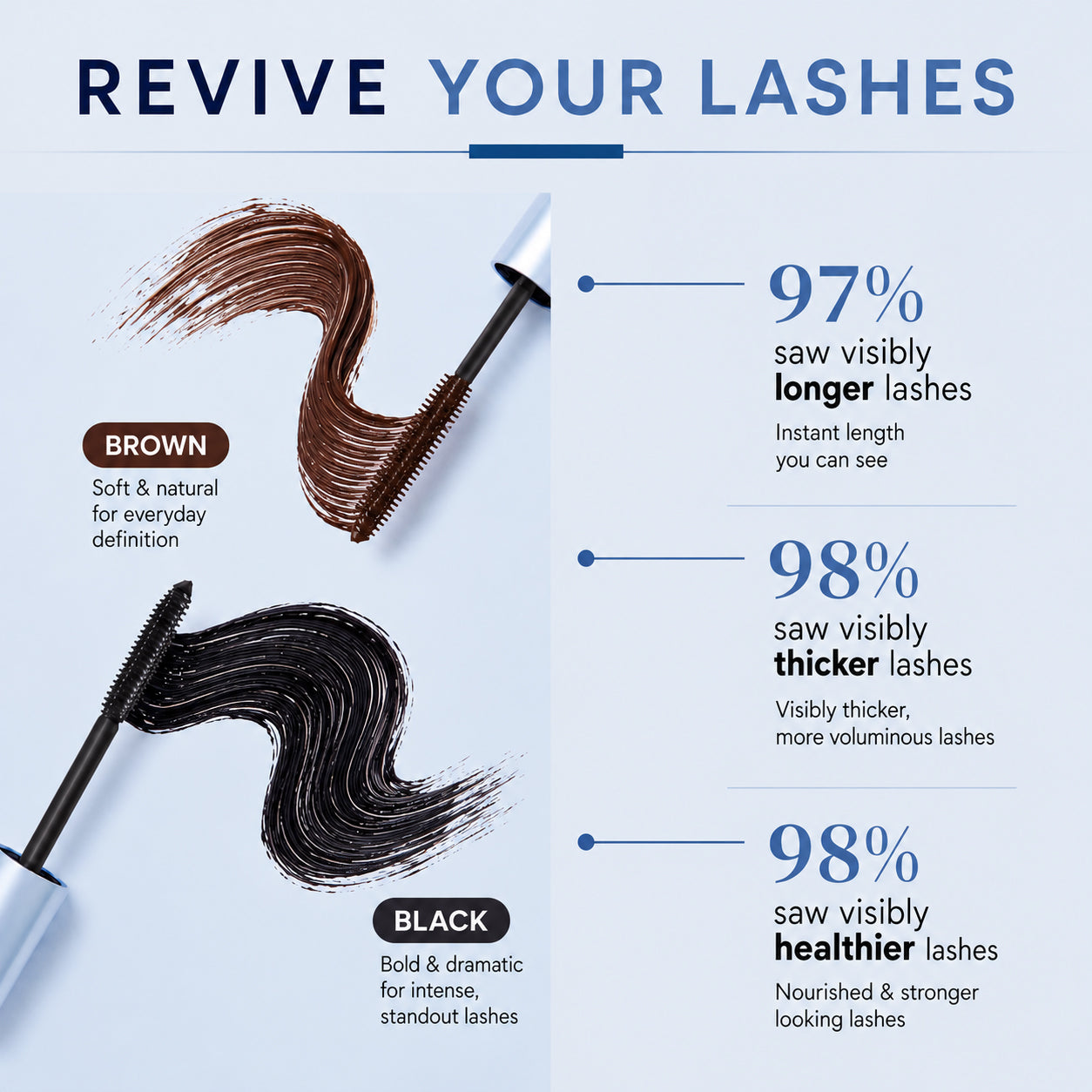 Sculpting Mascara